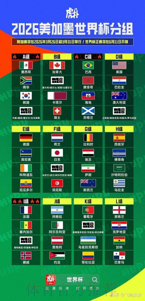 2026美加墨世界杯积分规则免费