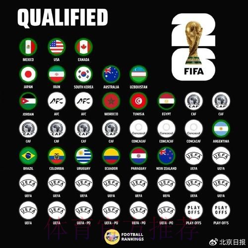 世界杯球队名单最新