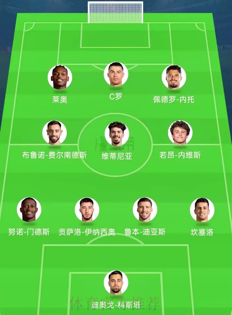 2026美加墨世界杯阵容分析分析 2026美加墨世界杯阵容分析分析