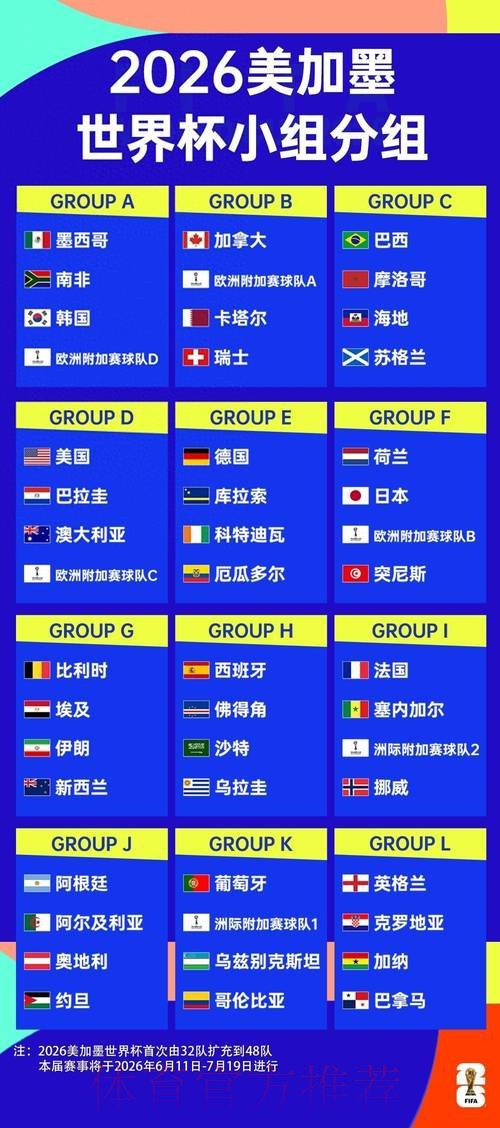 2026世界杯小组赛积分免费