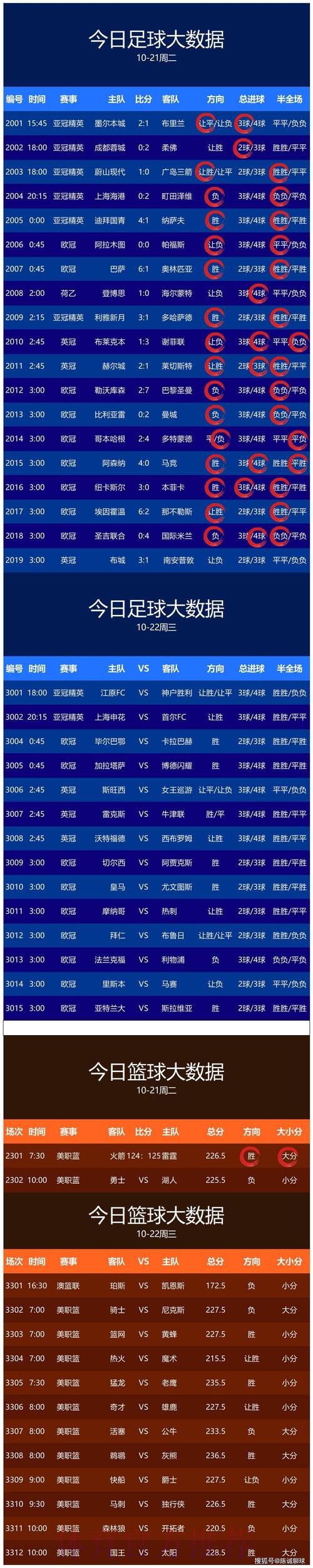 世界杯预测正规最新网址