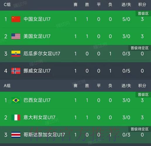 世界杯比分在线最佳
