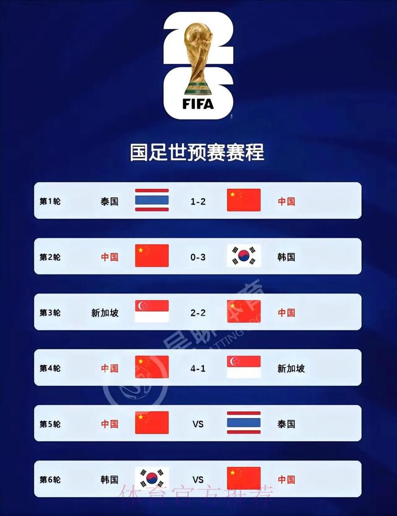 2026世界杯比分最新地址全站